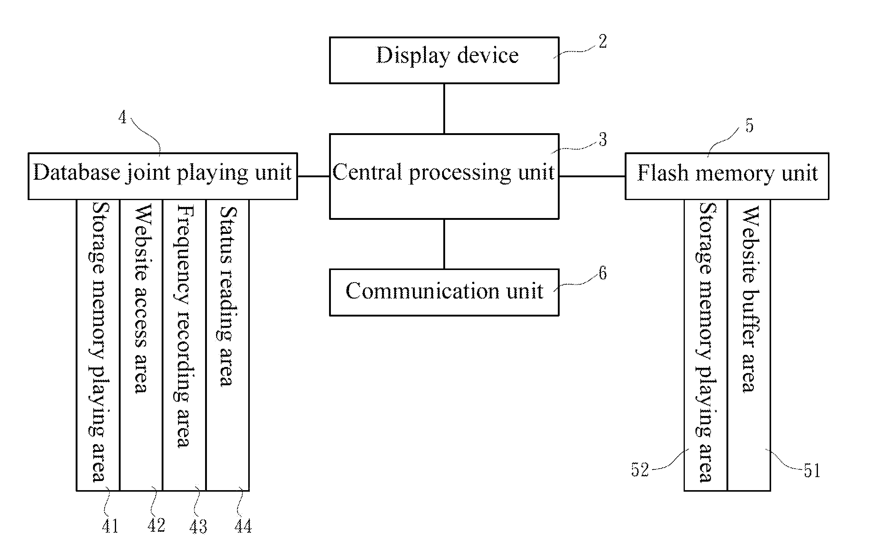 Multimedia display device