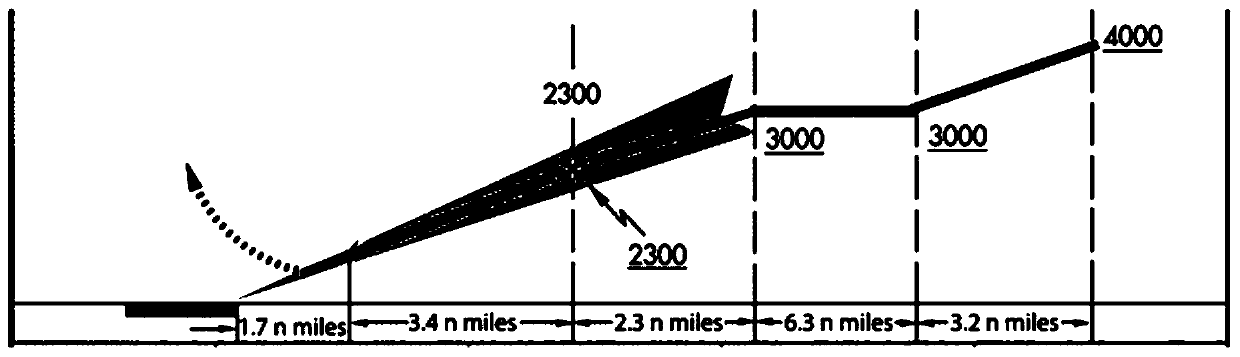 Conflict prediction method under approach control airspace height limitation