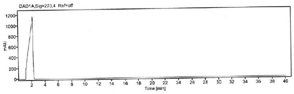 Method for detecting 3, 4-dimethoxybenzoyl chloride in itopride hydrochloride