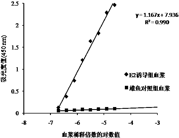 Fat greenling vitellogenin sandwich ELISA kit and preparation method, detection method and application thereof