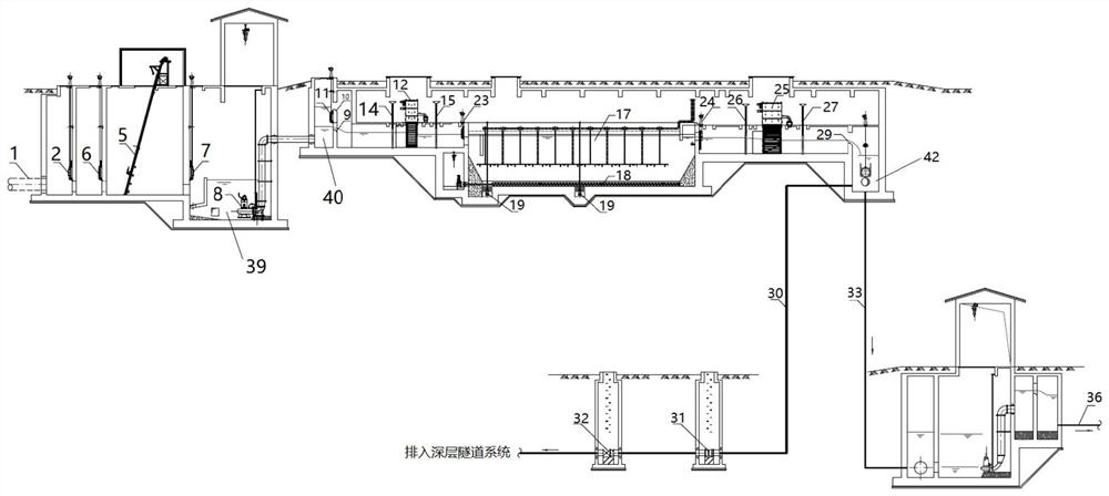 Underground sewage pretreatment system connected into deep drainage tunnel