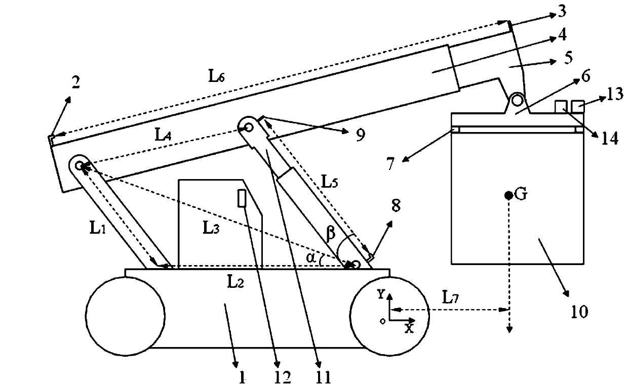 Control system and control method of safe hoisting of front hoist