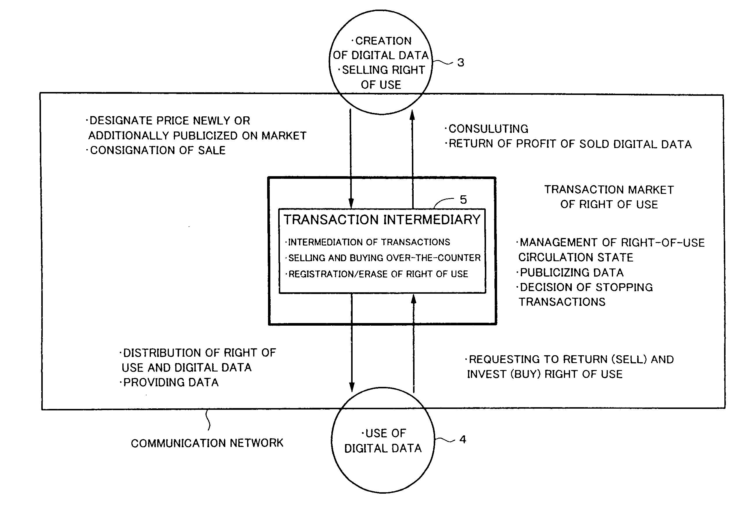 Digital data selling and buying transaction system, auxiliary digital data selling and buying system, digital data selling and buying transaction method, auxiliary digital data selling and buying method, and digital data selling and buying transaction apparatus