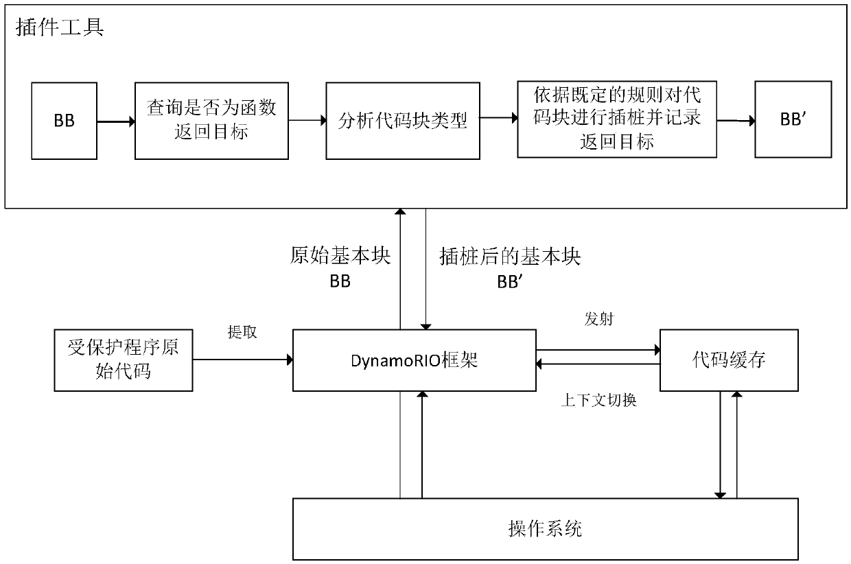 A defense method against rop attack