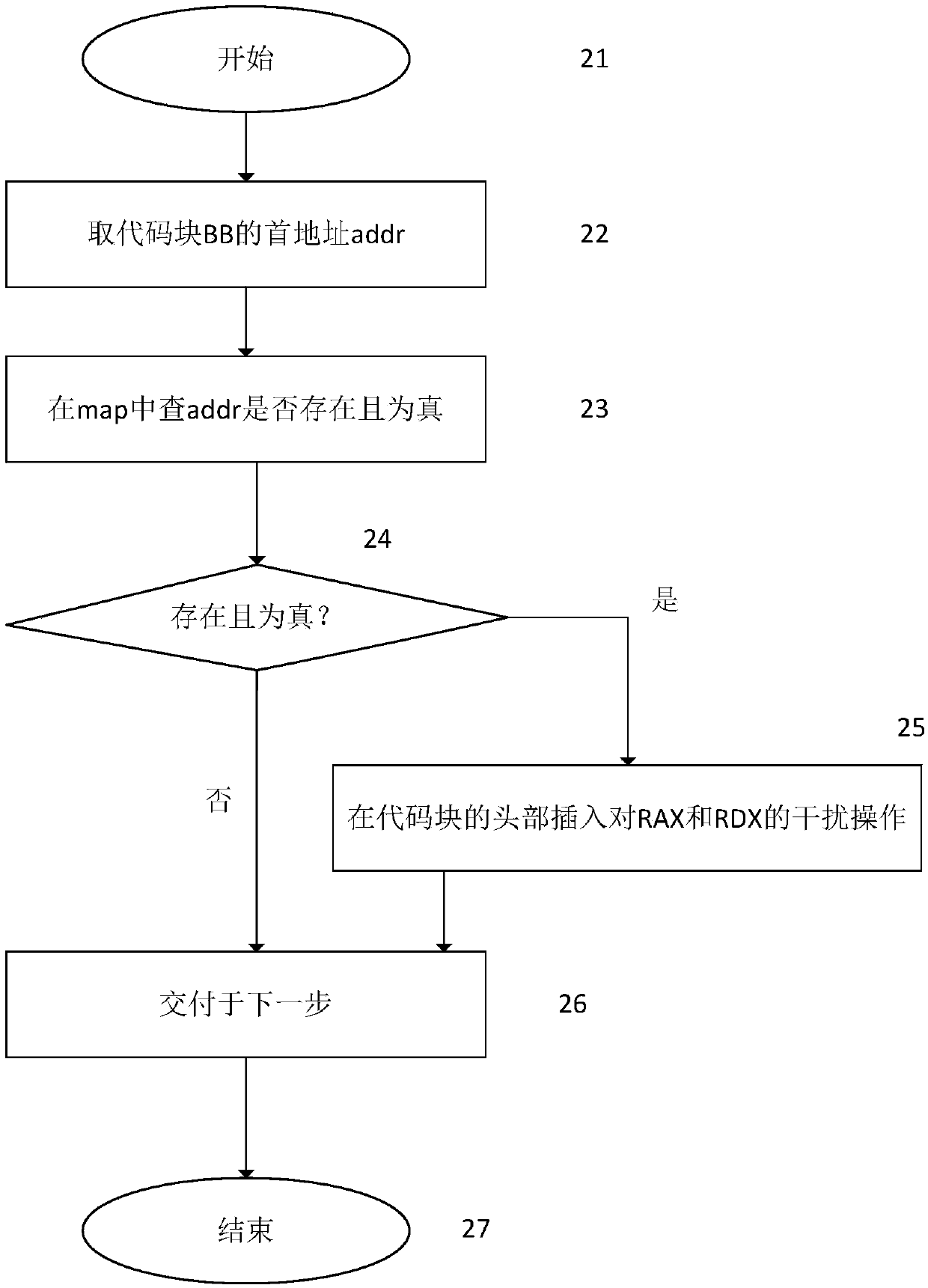 A defense method against rop attack