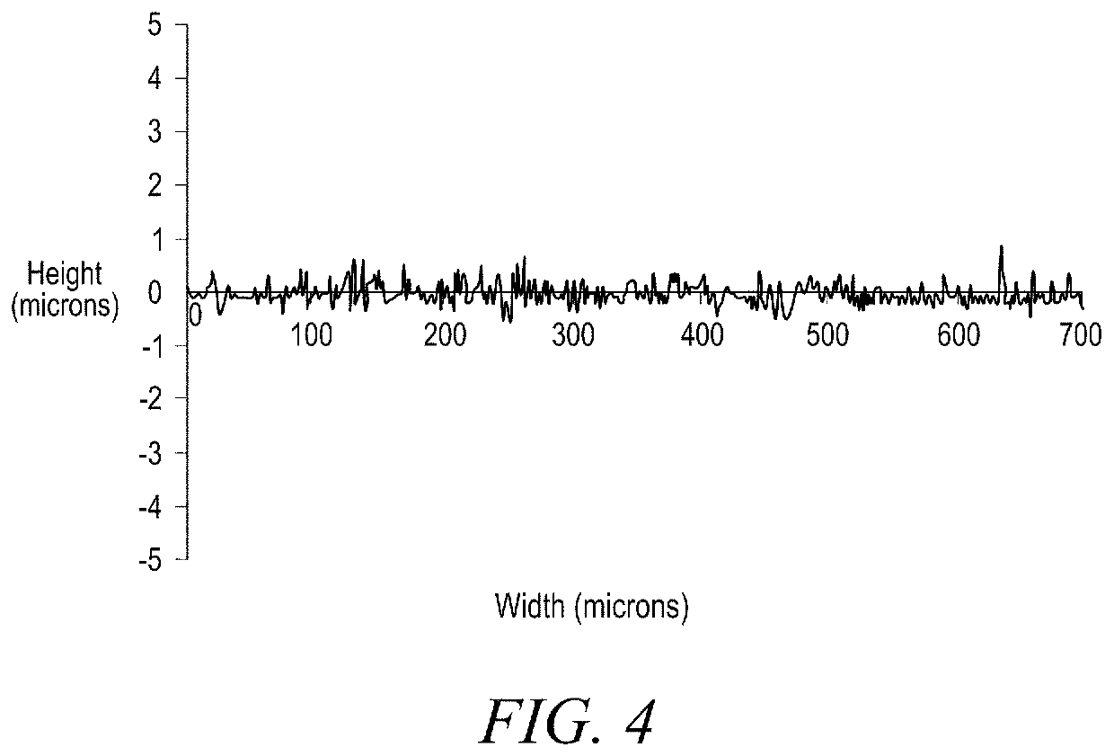 Acidic aqueous binary silver-bismuth alloy electroplating compositions and methods