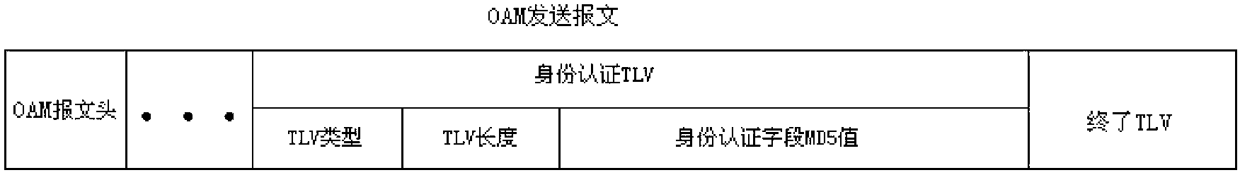 Method and device for setting operation, administration and maintenance (OAM) security authentication