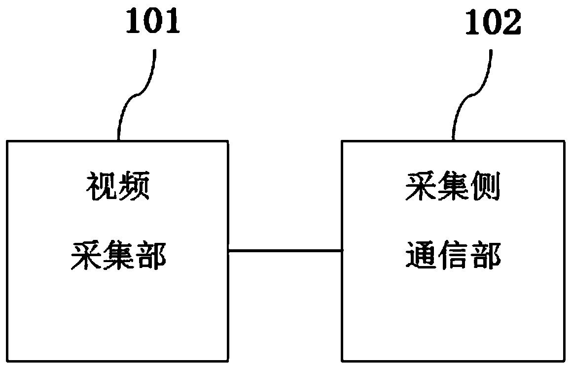 Ship and water floating object track tracking system