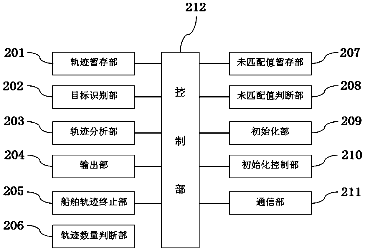 Ship and water floating object track tracking system