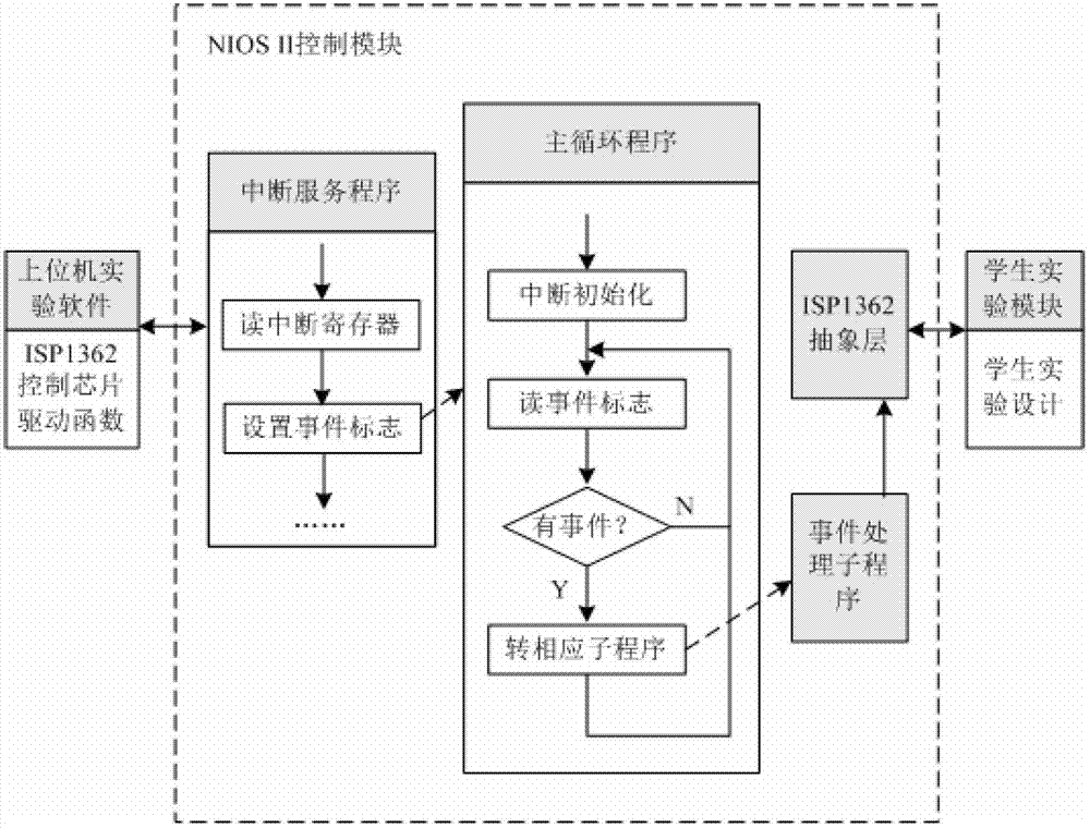 Computer composition principle testing platform