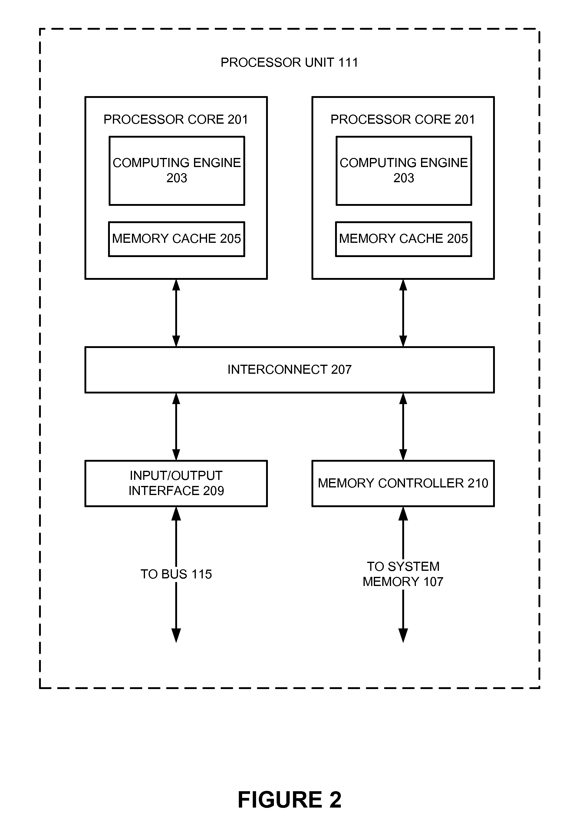 Properties In Electronic Design Automation