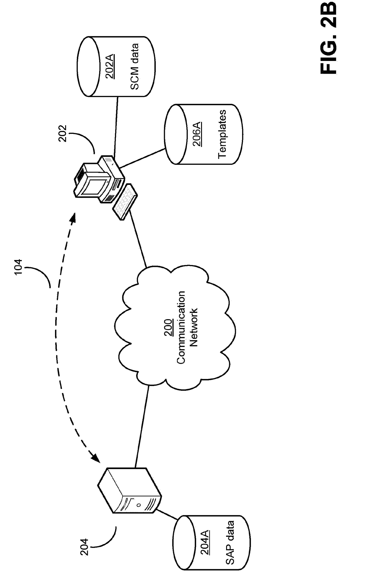 Integration of external software analysis processes with software configuration management applications