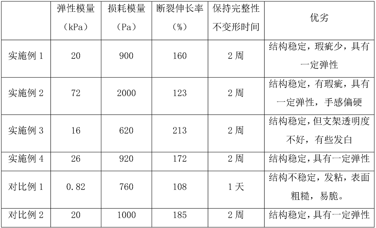 3D bioprinting forming method