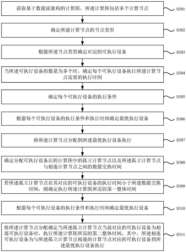 AI calculation configuration method and device, equipment and storage medium