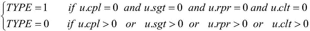 Random forest-based power outage complaint risk prediction method