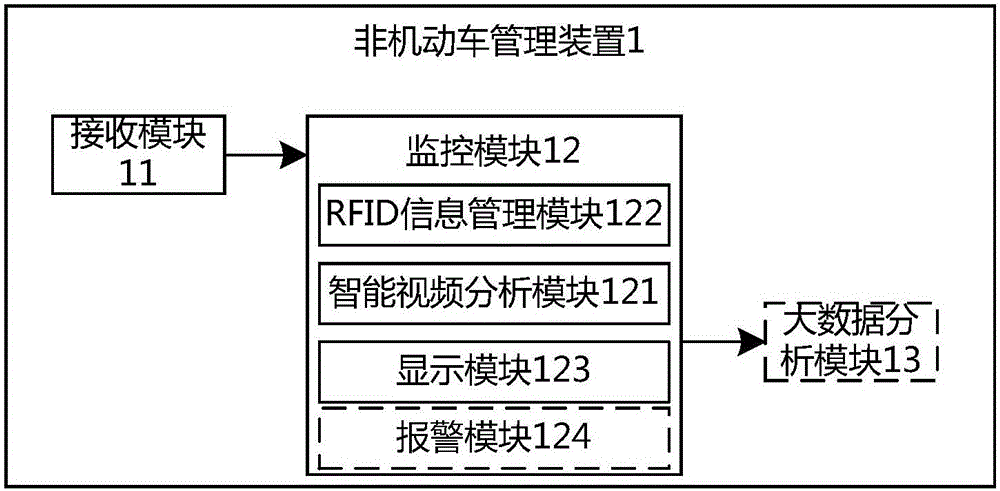 A non-motor vehicle management method, apparatus and system