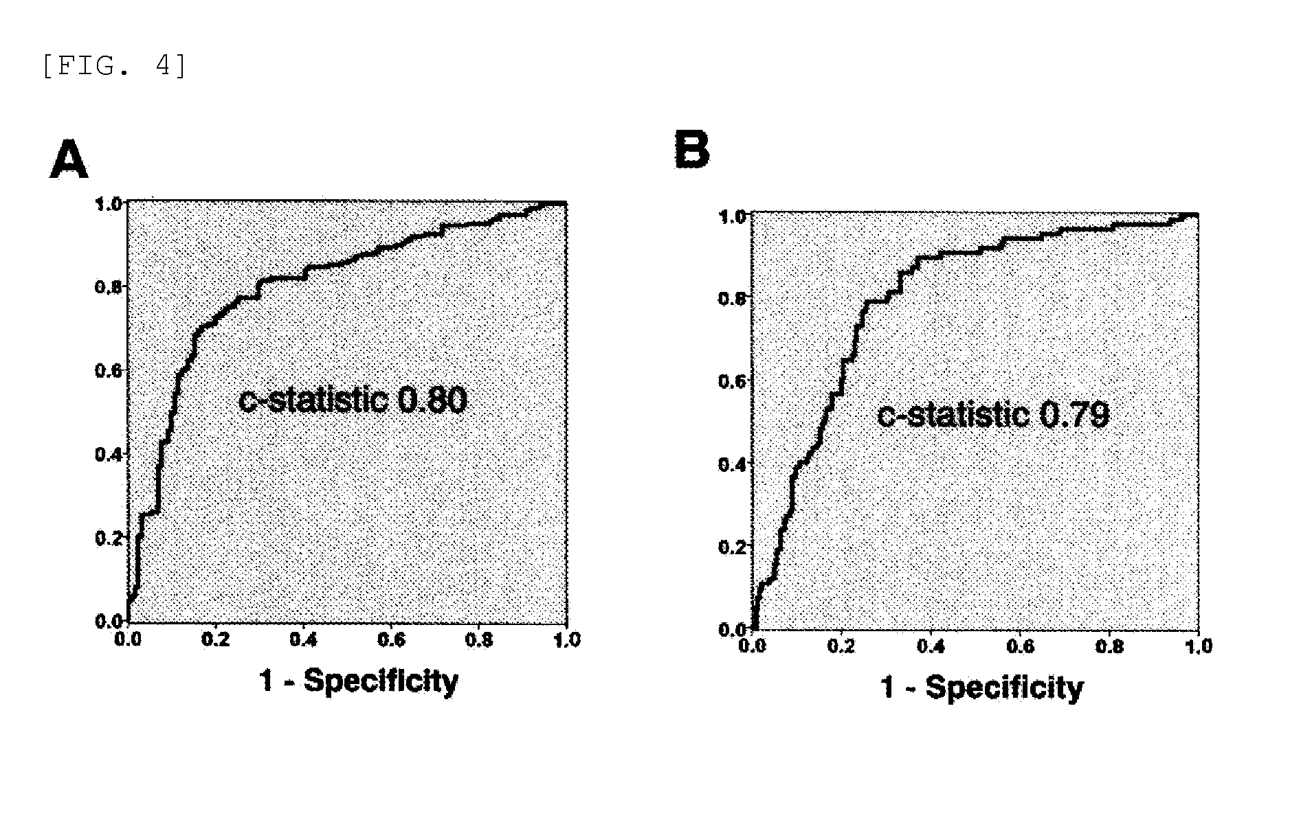 Method for testing for cardiovascular disease with cyclophilin a