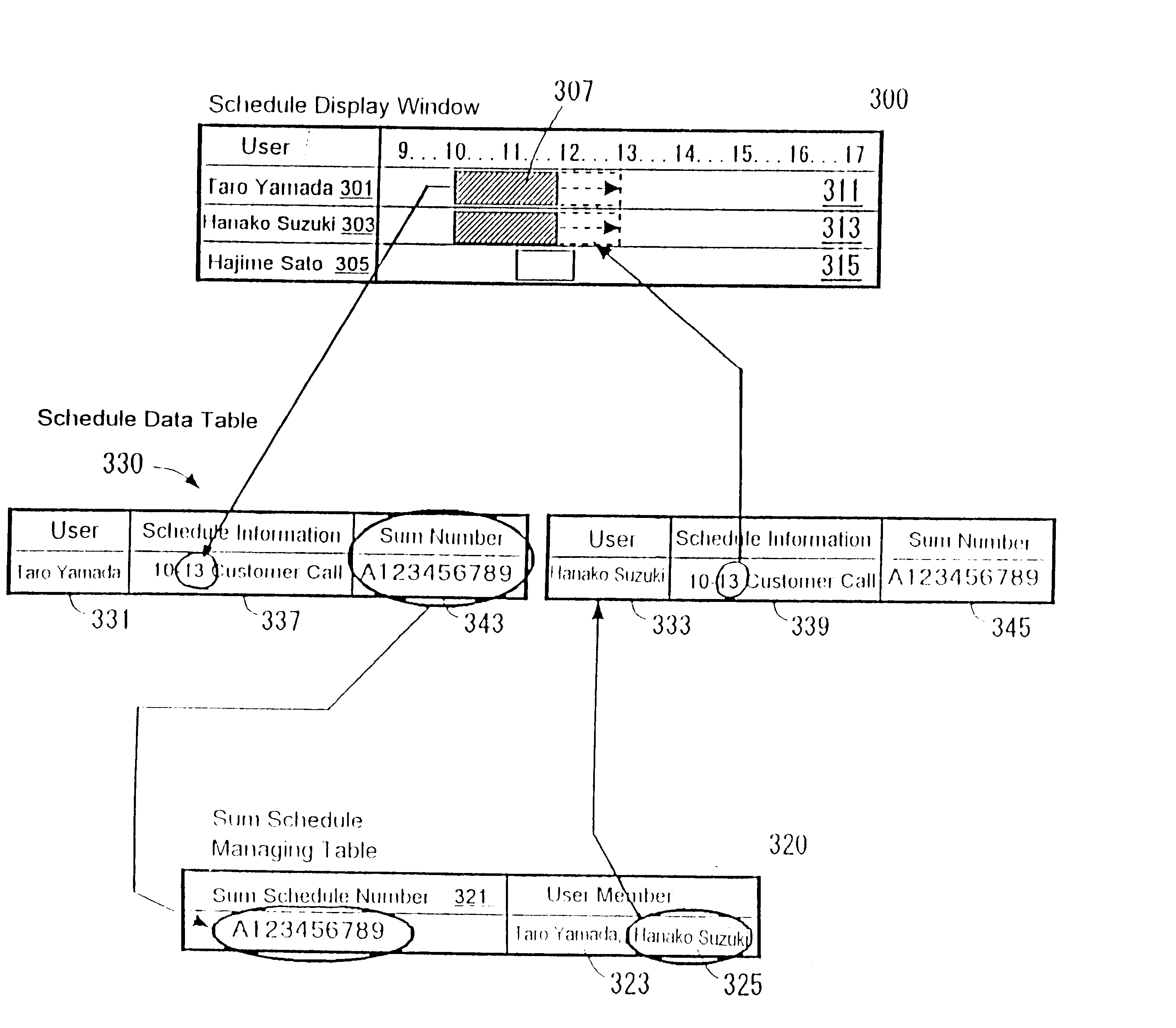 Schedule management system and method for displaying, managing, and changing a schedule and recording medium for storing the same
