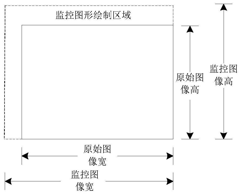 High-security graph generation device based on FPGA