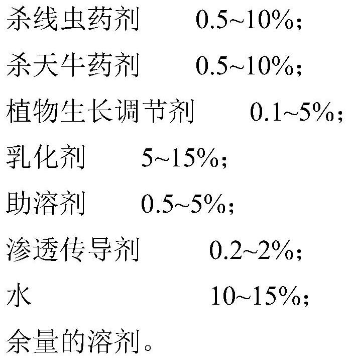 A kind of fast-acting perforated nanoemulsion for the prevention and treatment of pine wood nematode and its application