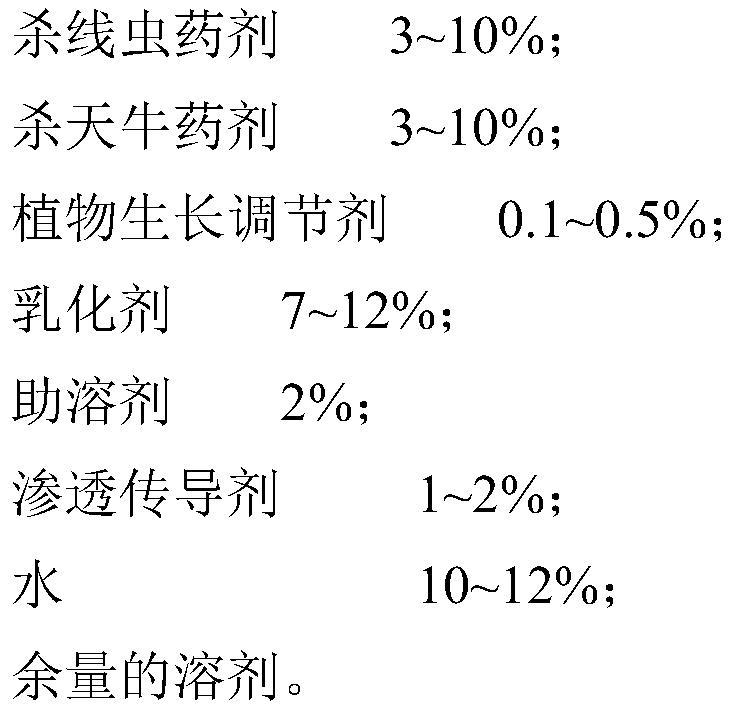 A kind of fast-acting perforated nanoemulsion for the prevention and treatment of pine wood nematode and its application