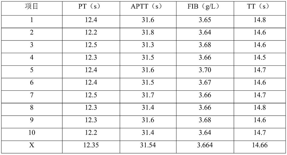 Cleaning fluid and application thereof