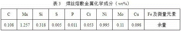 Gas protection welding wire for nuclear power steel containment vessel