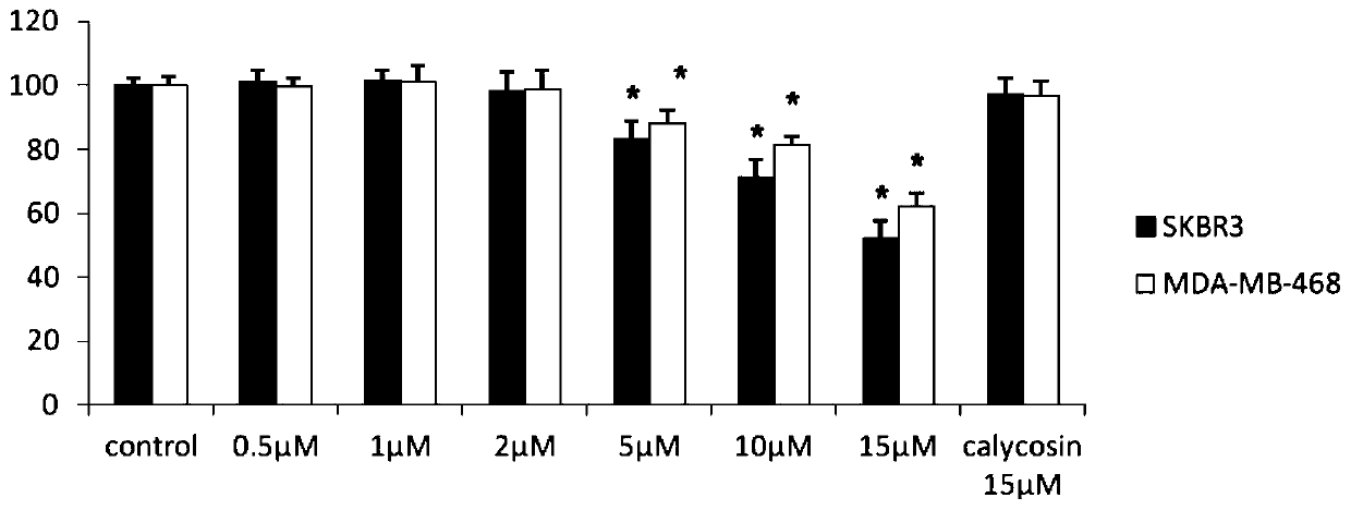 Application of Calycosin Derivatives in Preparation of Drugs for Treating ER-Negative Breast Cancer