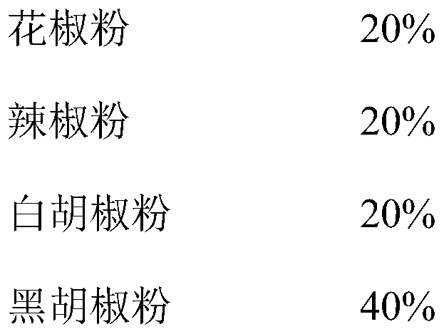 Compound spicy spice for improving emotion, and application and preparation method thereof