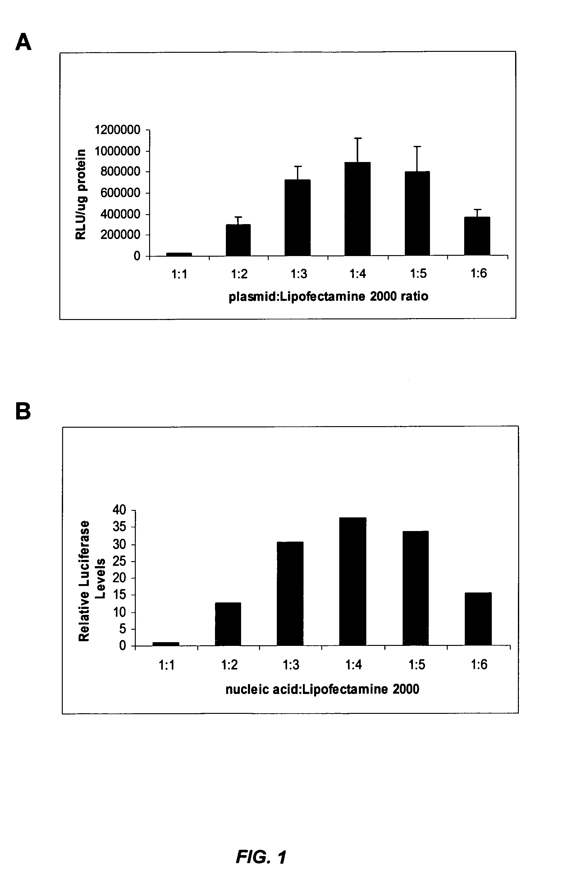 siRNA silencing of influenza virus gene expression