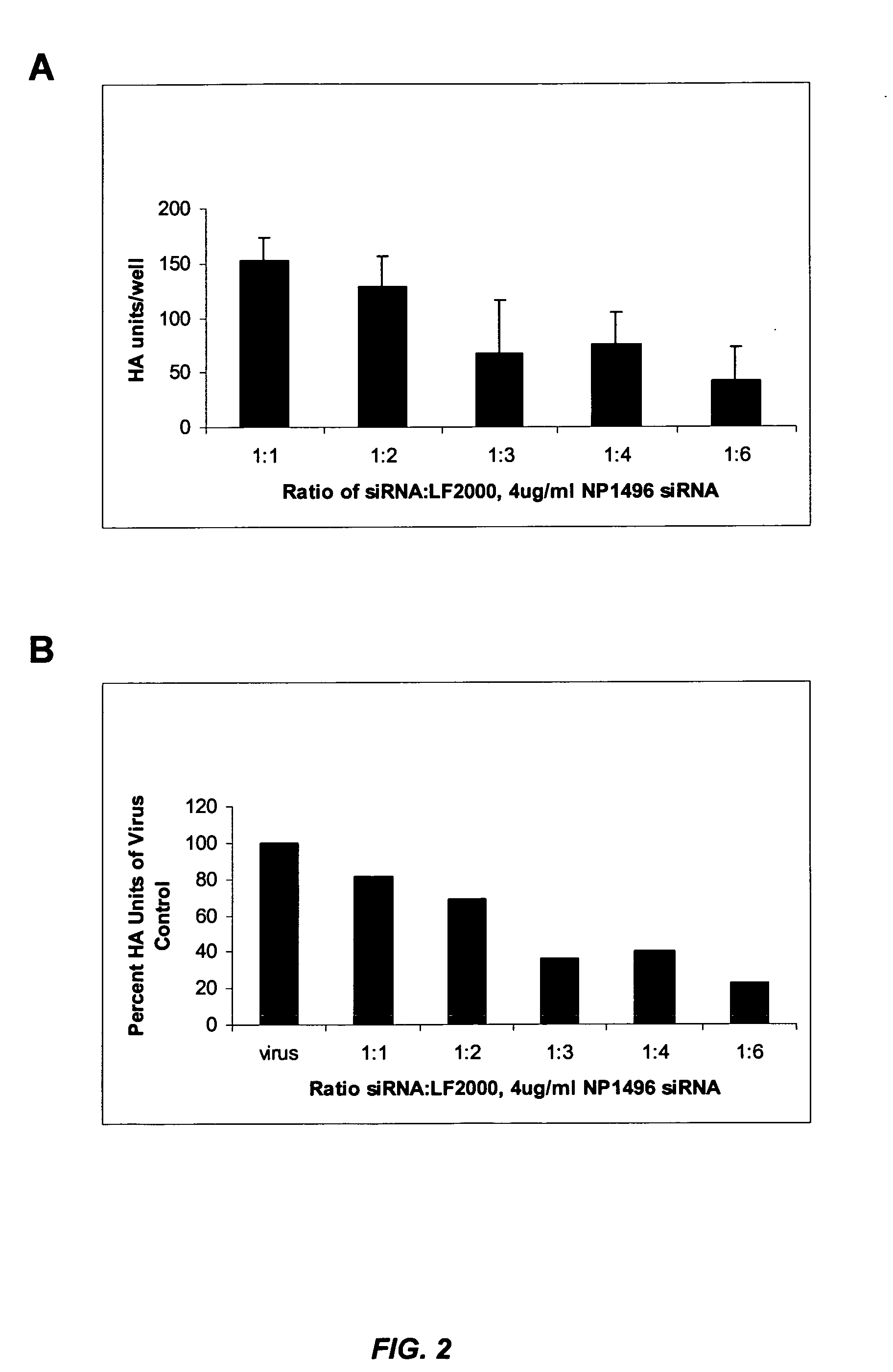 siRNA silencing of influenza virus gene expression