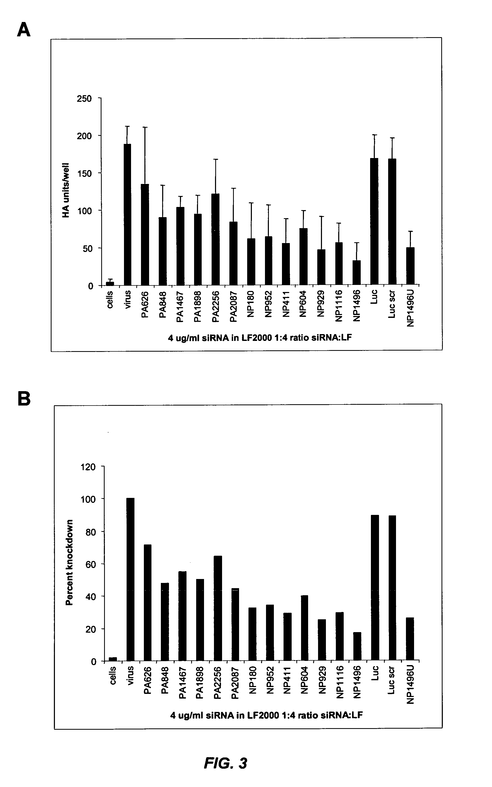 siRNA silencing of influenza virus gene expression