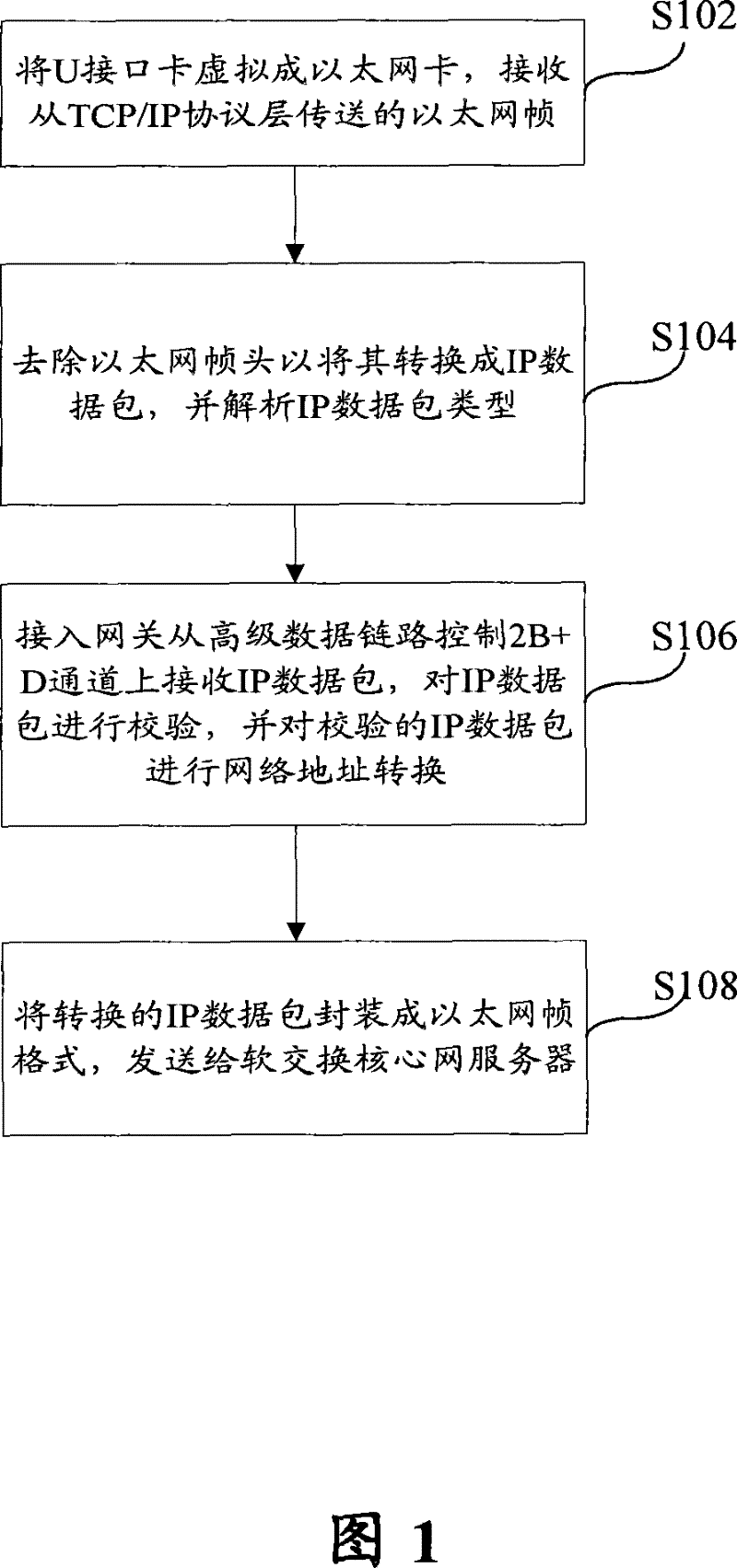 System and method for accessing client end to next network