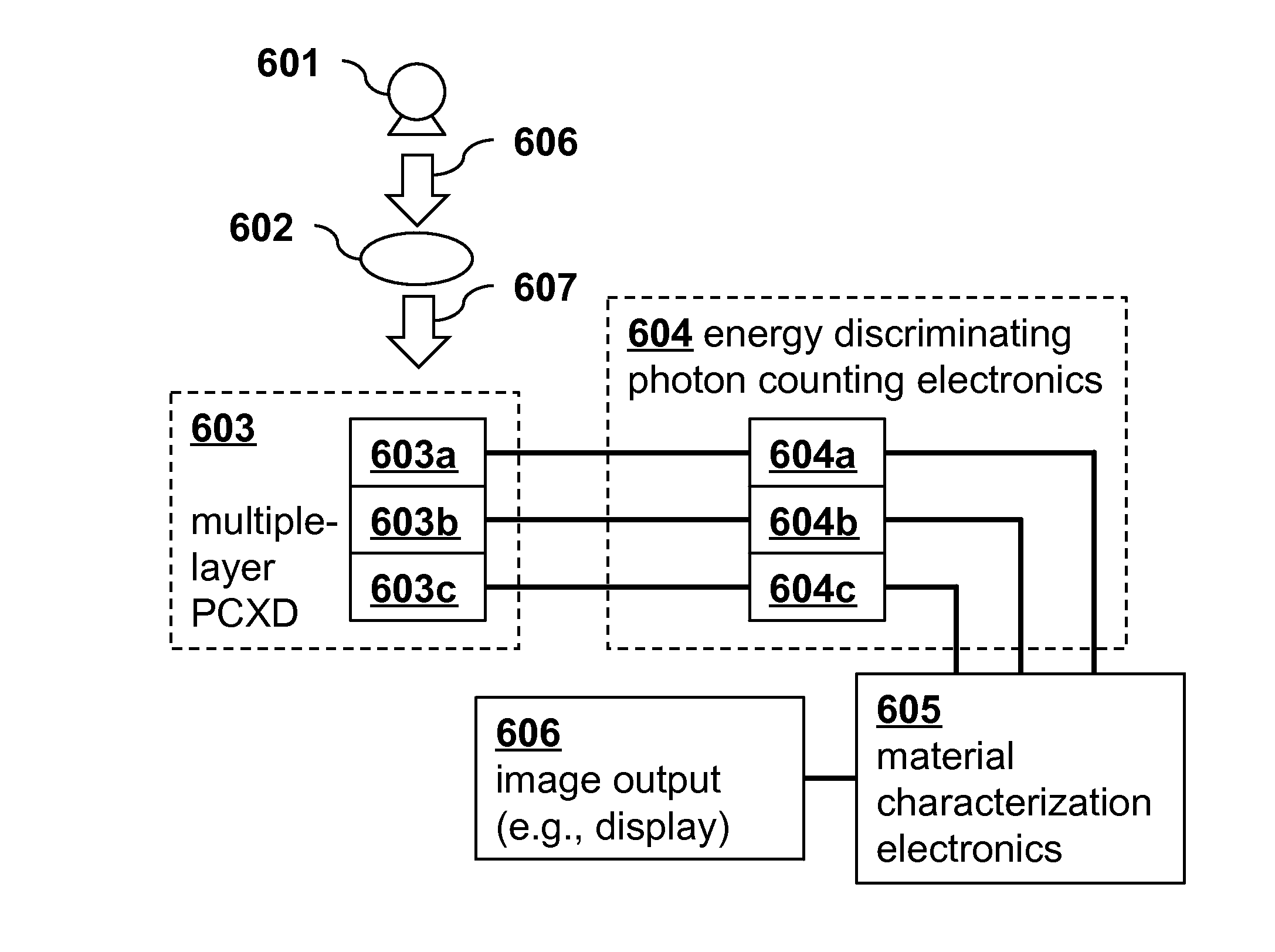 Spectral imaging system and method