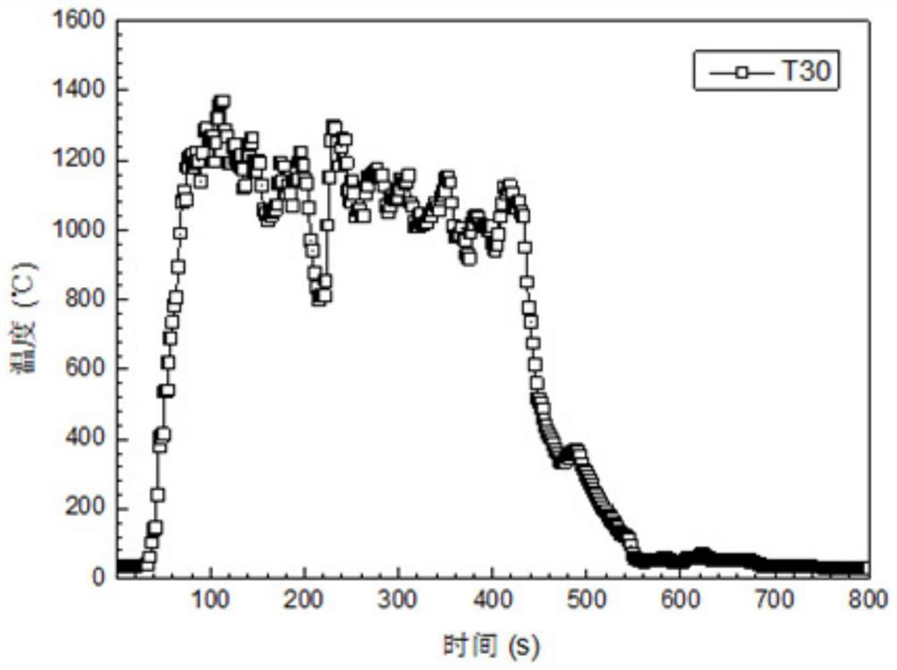 Anti-aging polyurethane flame-retardant paint for electric fire-fighting equipment as well as preparation method and application of anti-aging polyurethane flame-retardant paint