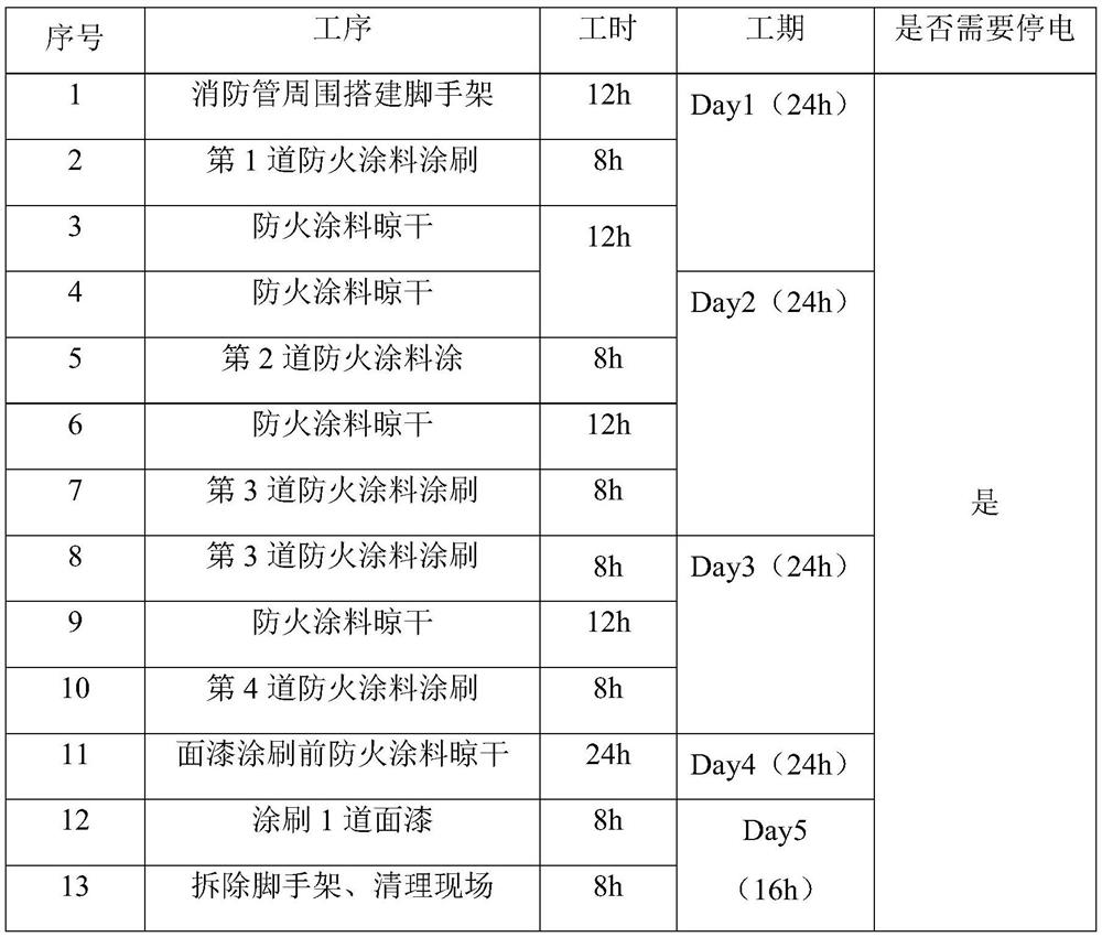 Anti-aging polyurethane flame-retardant paint for electric fire-fighting equipment as well as preparation method and application of anti-aging polyurethane flame-retardant paint