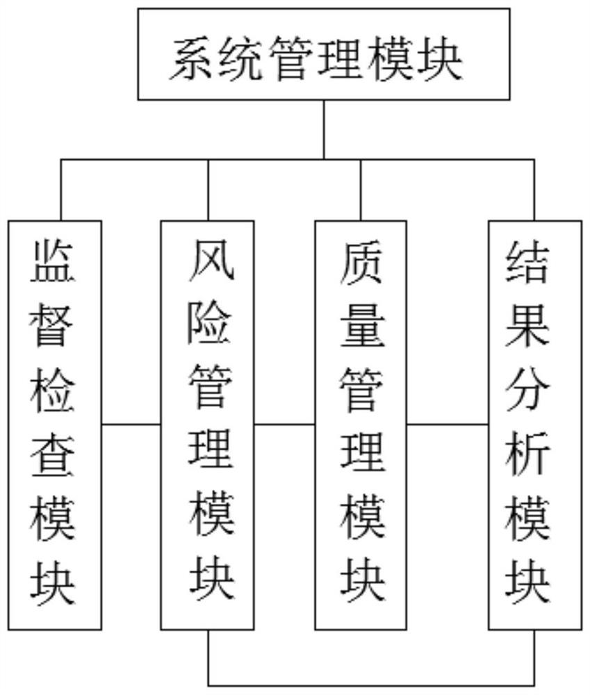 Medical institution hospital infection management quality evaluation system and method