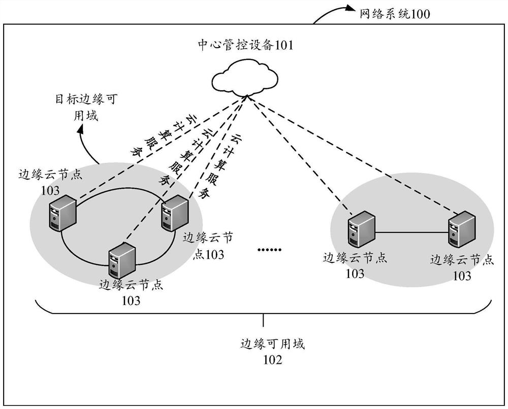 Network system, service deployment and network division method and device, and storage medium