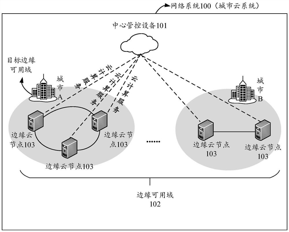 Network system, service deployment and network division method and device, and storage medium