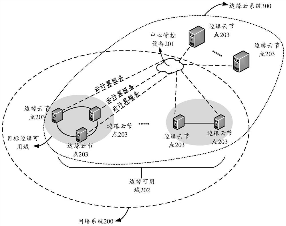 Network system, service deployment and network division method and device, and storage medium