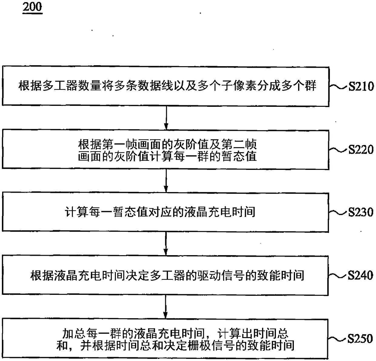 Multiplexer driving method and display device