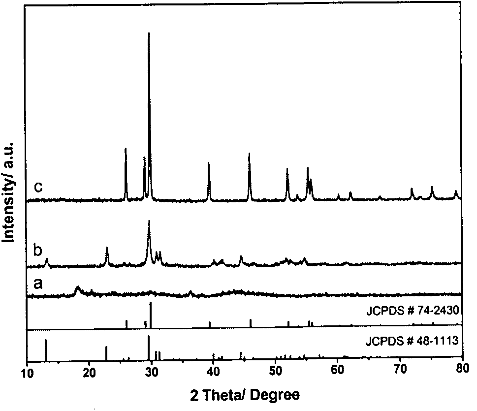 Preparation of pure monoclinic phase thorny-sphere-like lanthanum carbonate oxide (La2O2CO3) three-dimensional multi-stage structure