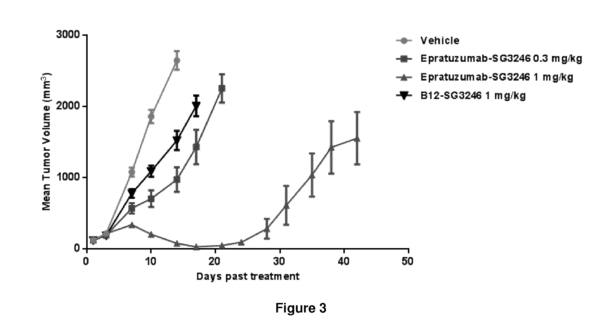 Pyrrolobenzodiazepine-Anti-cd22 antibody conjugates