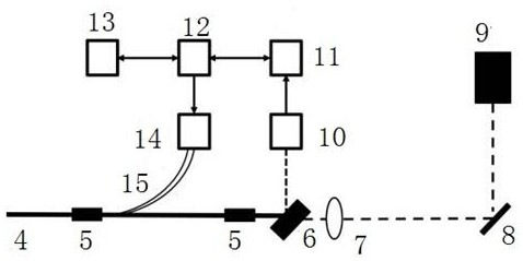 A method for preparing optical fiber quantum probes with controllable diamond particle doping concentration