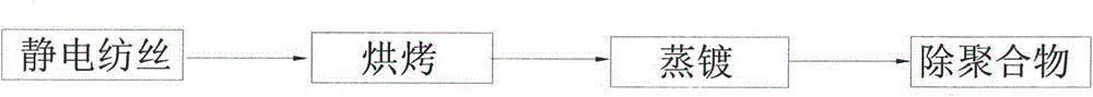 A kind of preparation method of transparent conductive metal network