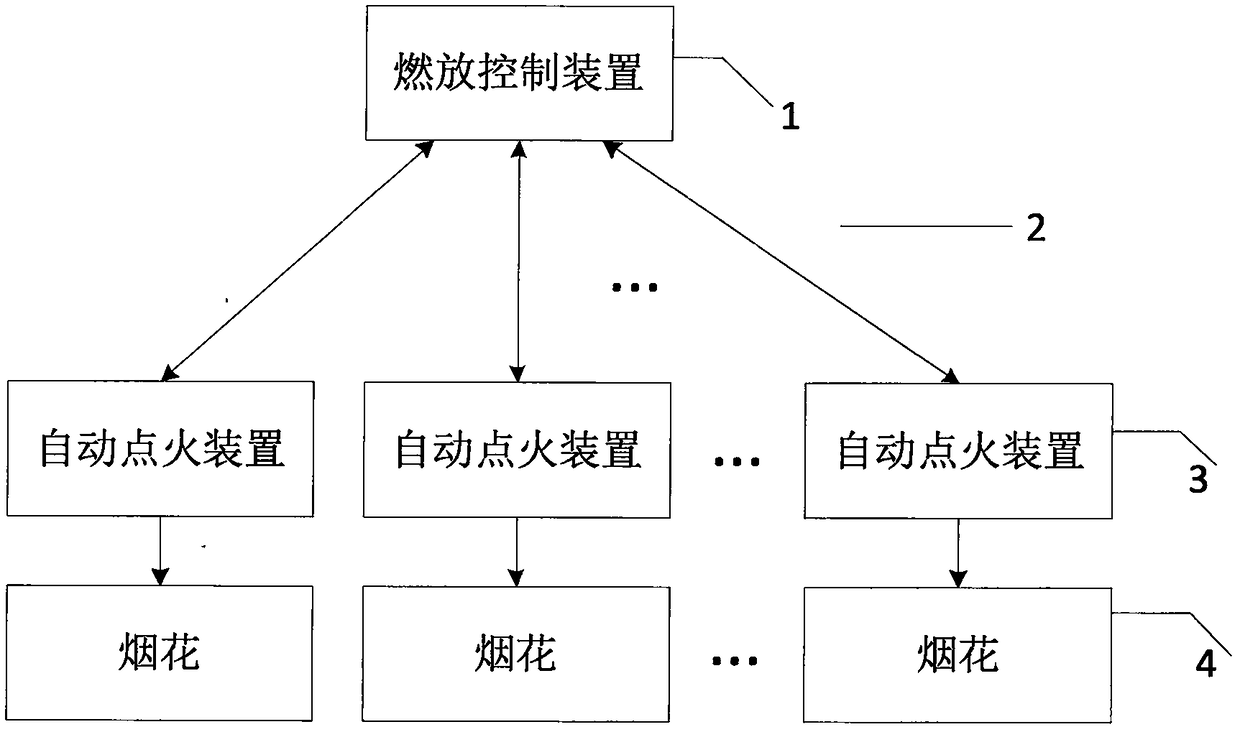 Firework display system and firing time zero-lag control method thereof