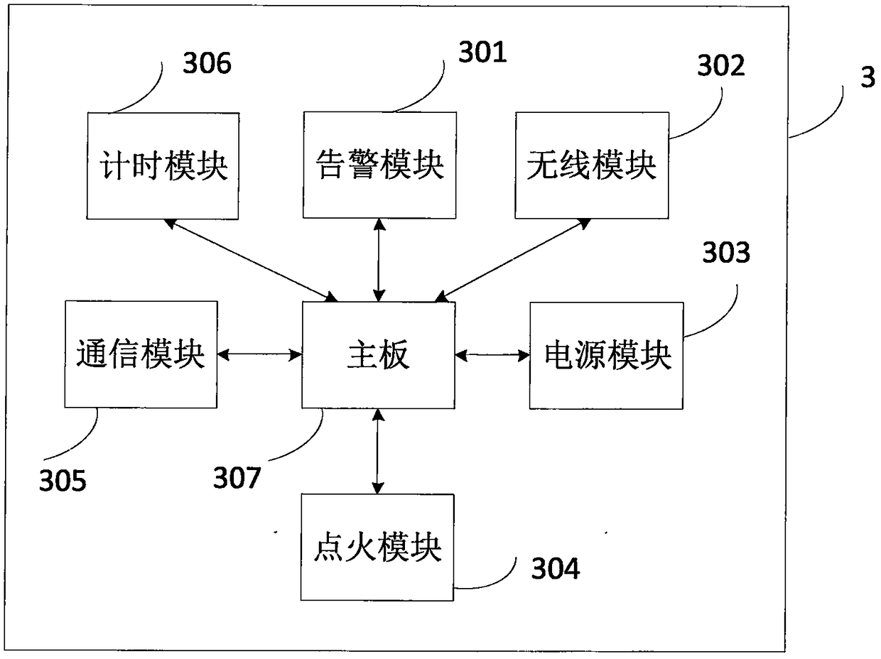 Firework display system and firing time zero-lag control method thereof