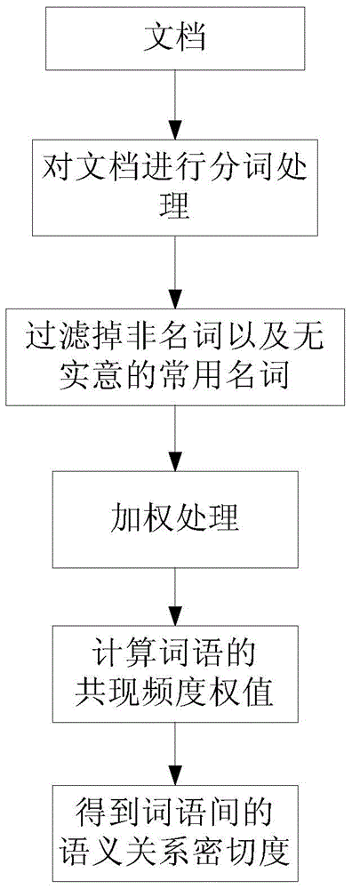 SRC calculation method