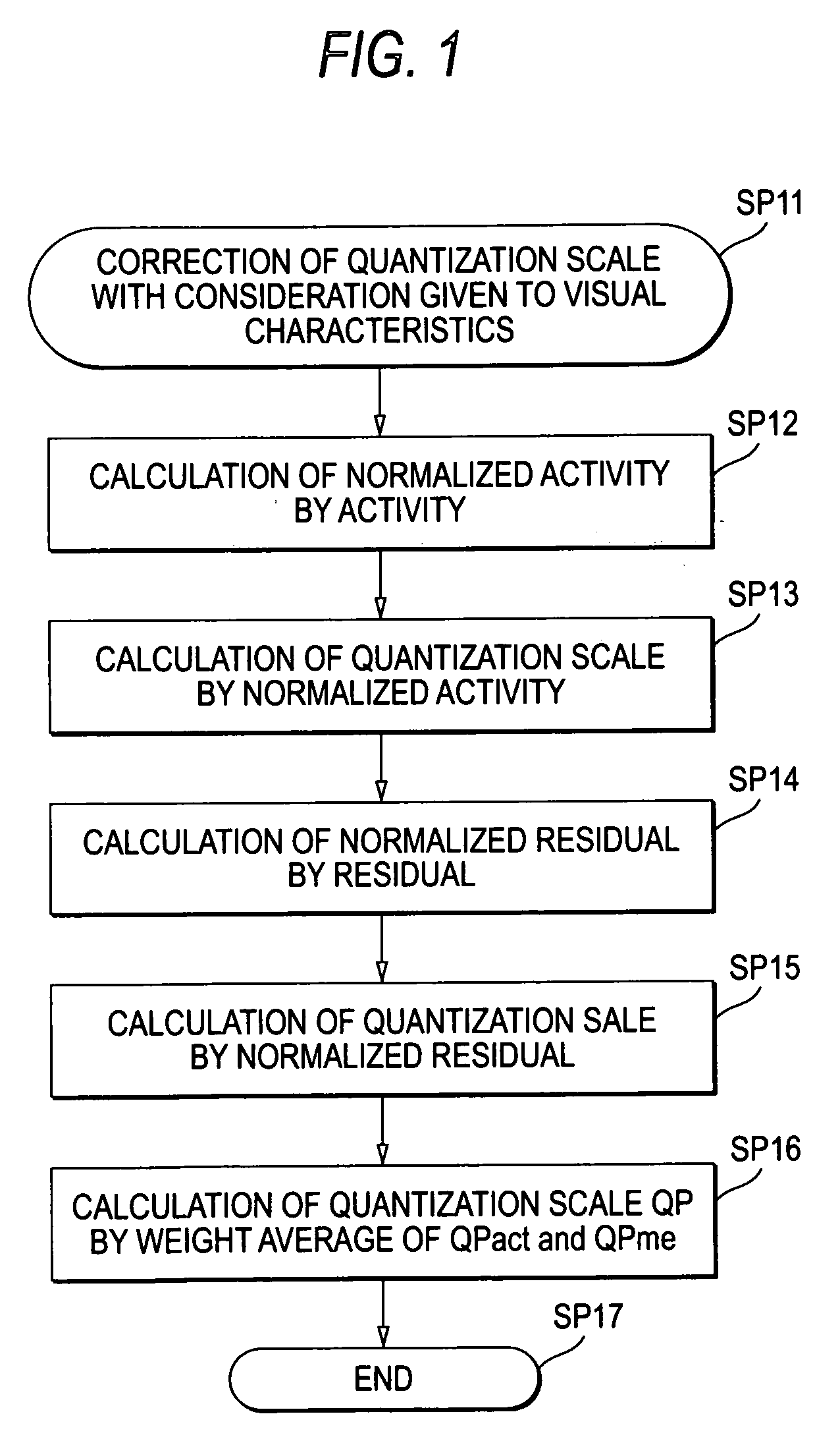 Coding device, coding method, program of coding method, and recording medium recorded with program of coding method