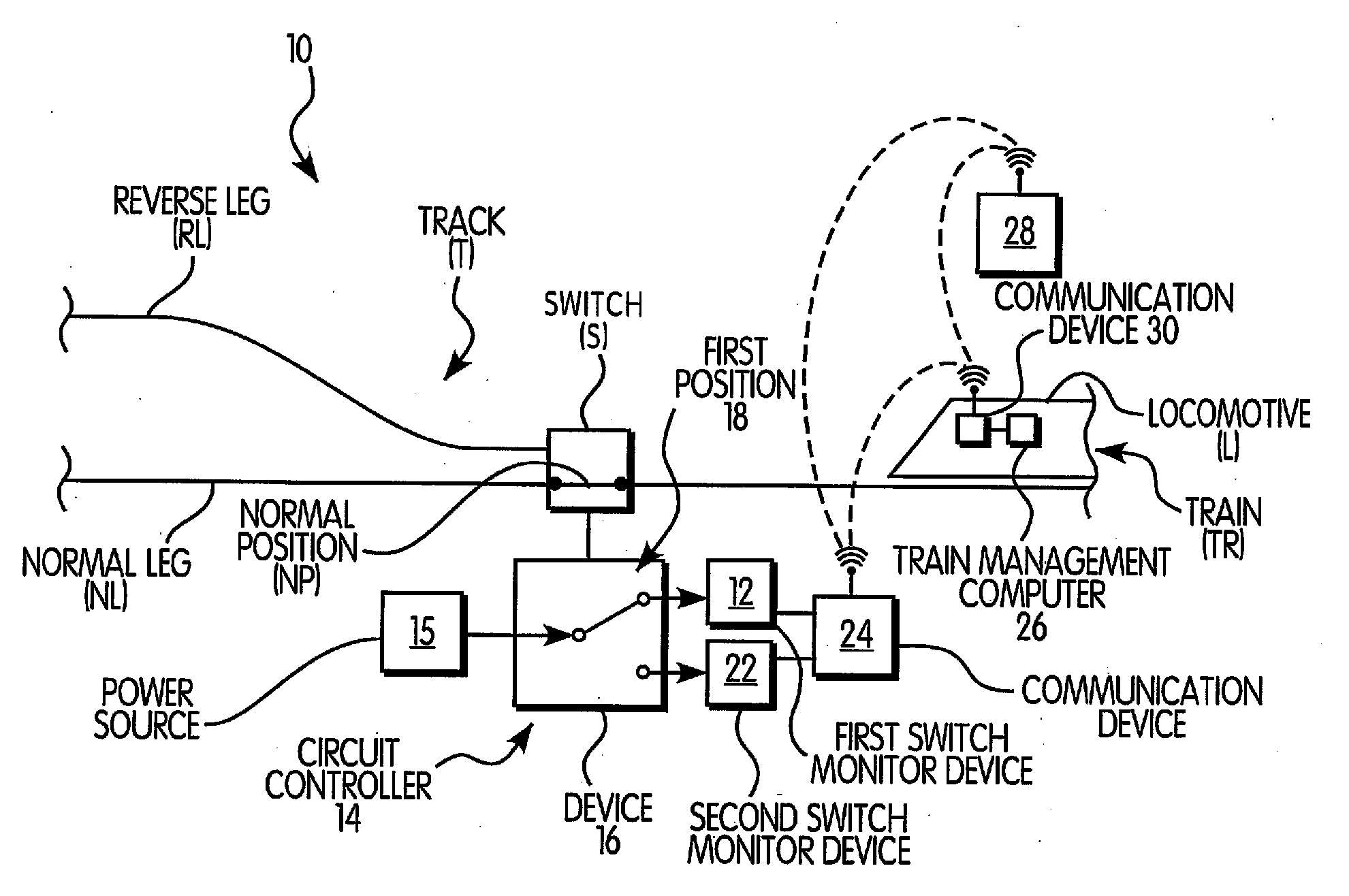 Switch Alignment Detection Enforcement System and Method